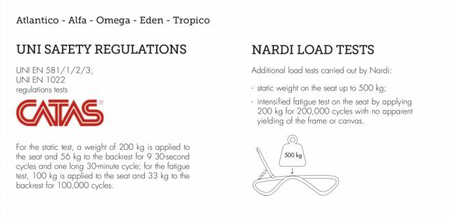 Шезлонг-лежак пластиковый Atlantico белый, голубой 1720-2040х700х350 мм