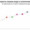 Душ солнечный Jolly S A 600 165х150х2280 мм