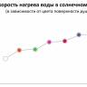 Душ солнечный Big Happy Five F 600 антрацит 290х260х2150 мм